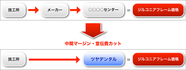 ZH⇒^⇒m^PZ^[=WRjAt[îAZH⇒cf^=WRjAt[iƁAԃ}[WE`Jbg